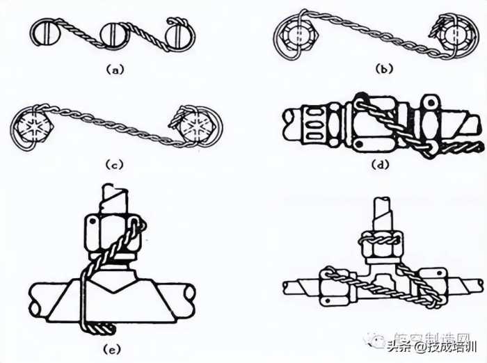 12种超级经典的螺栓防松设计，你用过哪几种？